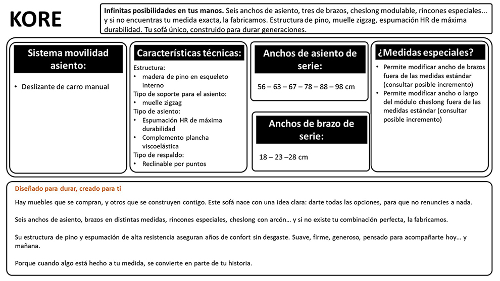 Características para este catálogo