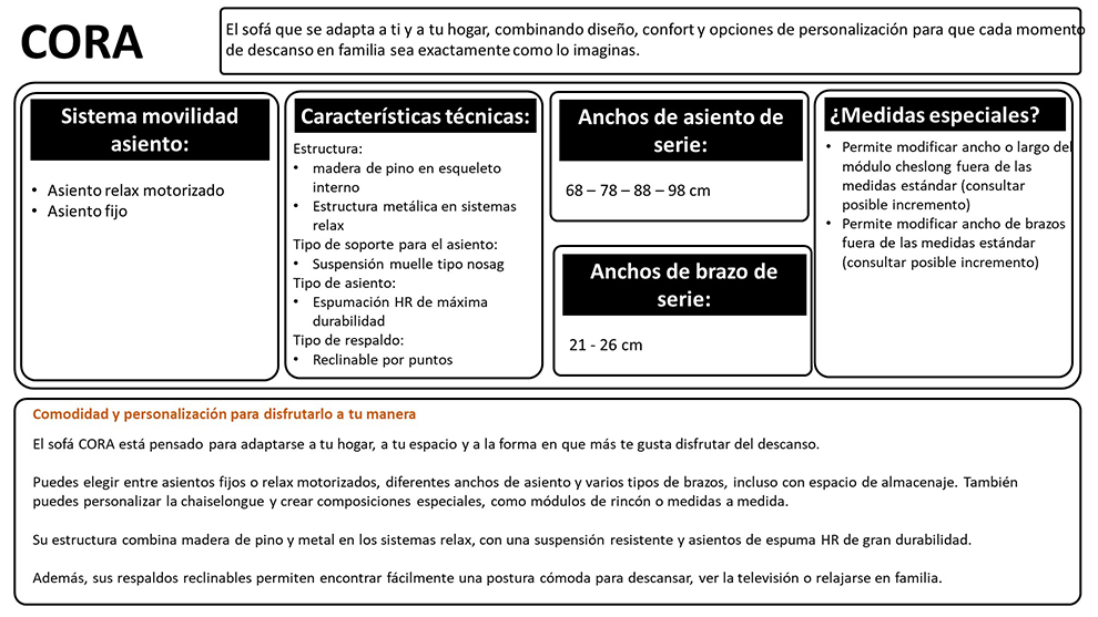 Características para este catálogo